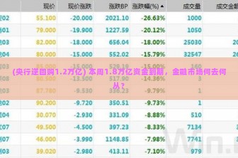 (央行逆回购1.2万亿) 本周1.8万亿资金到期，金融市场何去何从？