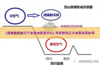 (薄雾侵蚀的三个主要类型是什么) 浅析雾蚀三大类型及其影响