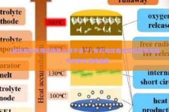 (矩阵临界失控边缘怎么进不去了) 探究矩阵临界失控边缘难题，为何难以突破困境